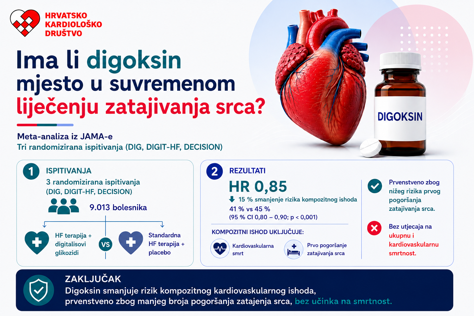 Digitalis u suvremenom liječenju srčanog zatajenja – povratak stare terapije?