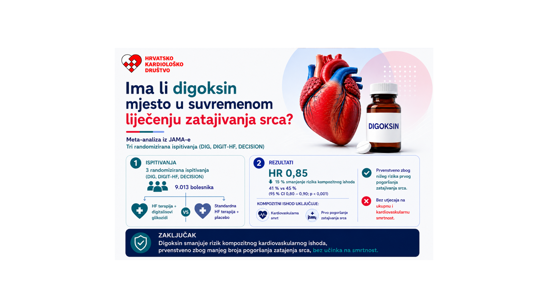 Digitalis u suvremenom liječenju srčanog zatajenja – povratak stare terapije?