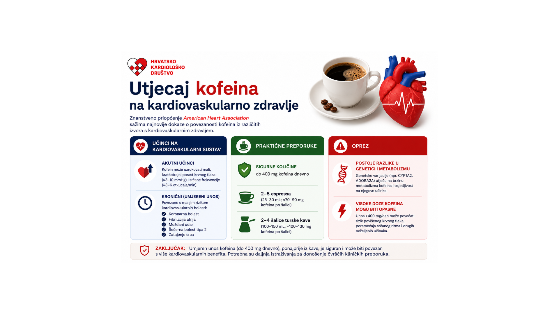 Kofein i kardiovaskularno zdravlje 