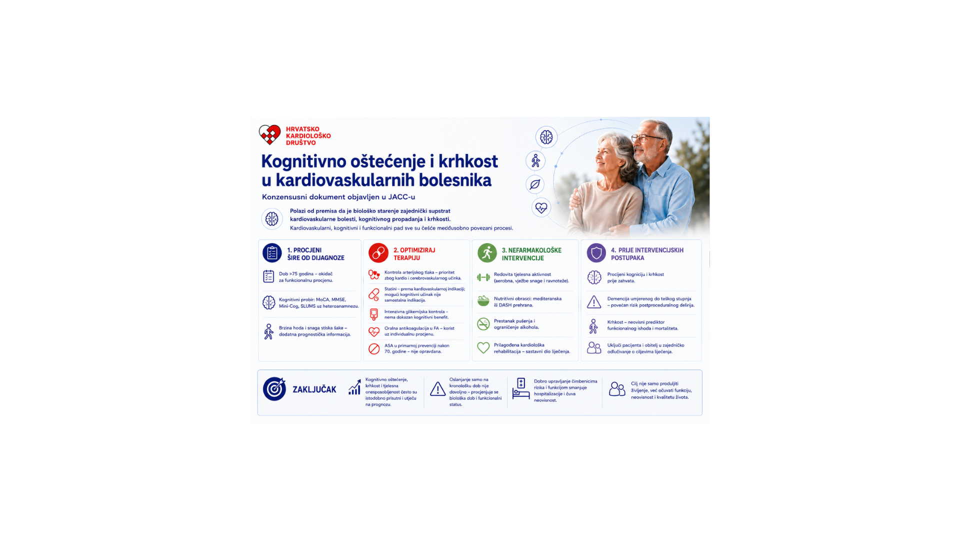 Krhkost i kognitivno oštećenje mijenjaju pristup starijem kardiološkom bolesniku