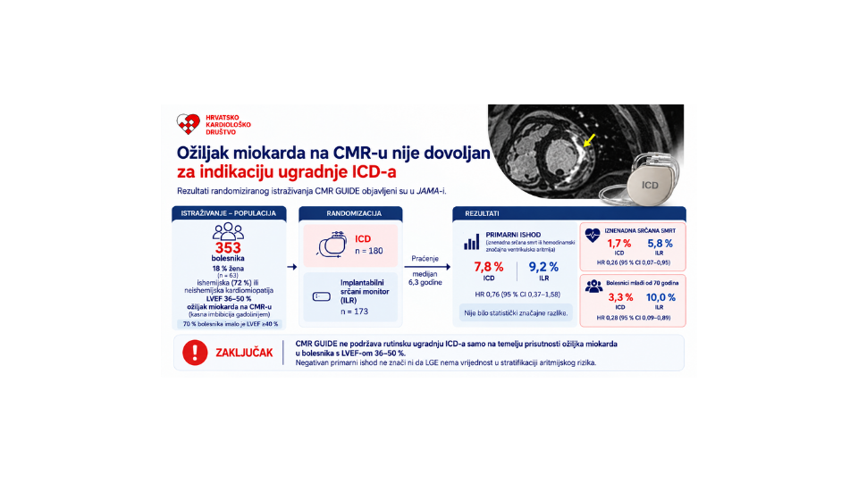 Je li ožiljak miokarda dovoljan za ugradnju ICD-a?
