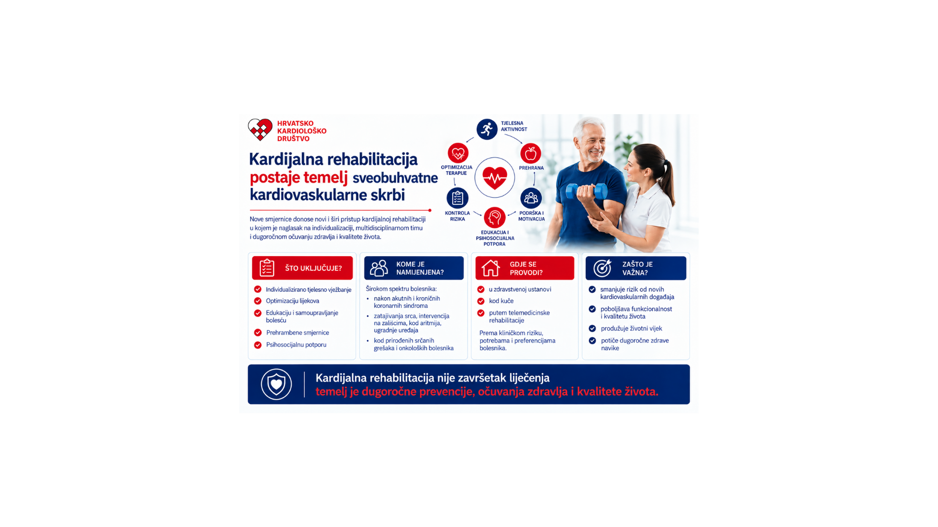 Kardijalna rehabilitacija postaje temelj sveobuhvatne kardiovaskularne skrbi