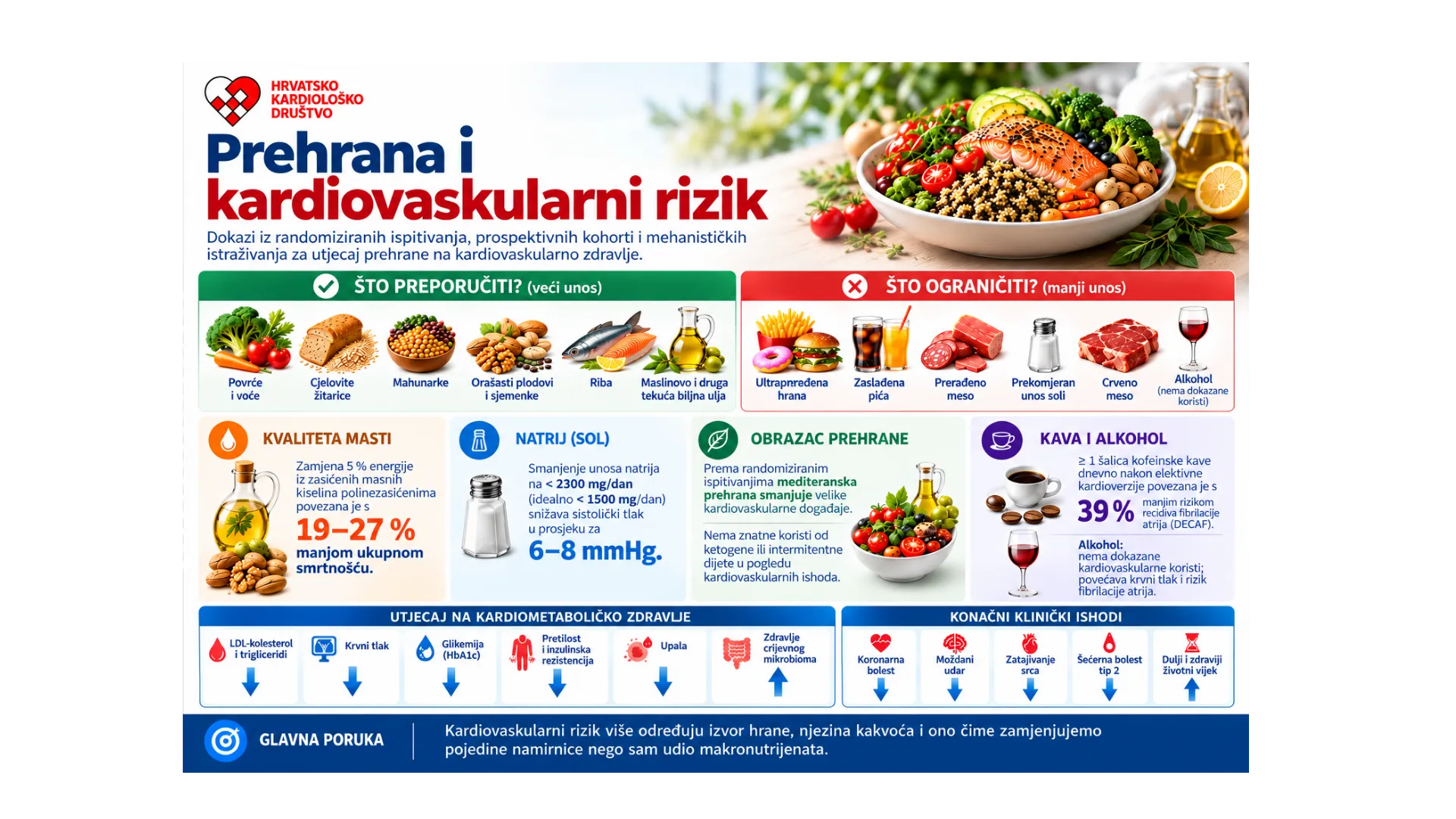 Kvaliteta cjelokupne prehrane ključna je za očuvanje kardiovaskularnog zdravlja